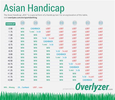 asian handicap odds